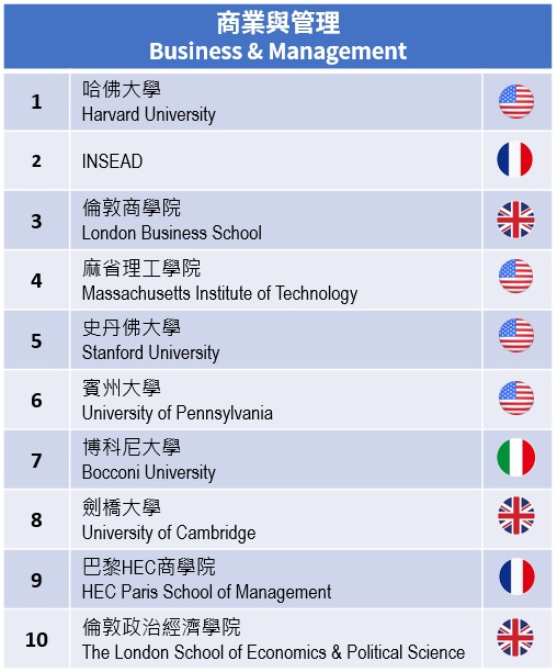 托福, 托福補習班, 雅思, 雅思補習班, 多益, 多益補習班, 英文補習班, 台北補習班, 古亭補習班, 托福測驗, TOEFL, 托福考試, 雅思測驗, IELTS, 雅思考試, 多益考試, 多益測驗