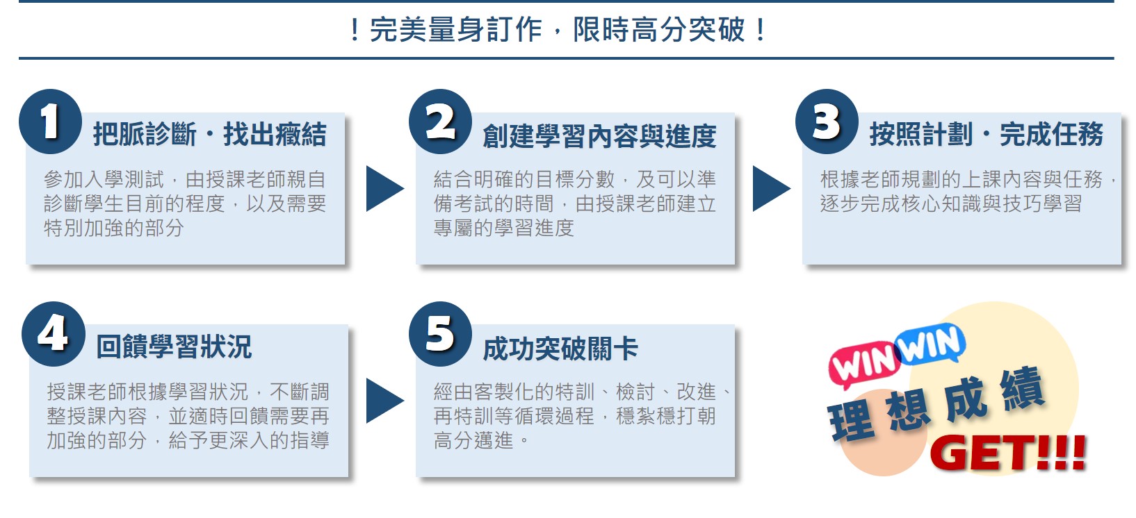 雅思, 雅思測驗, IELTS, 雅思考試, 雅思真題, 雅思考試技巧, 準備雅思, 雅思課程, 雅思補習班