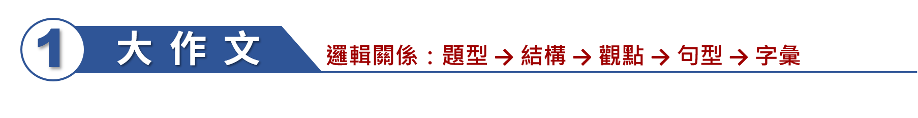 雅思, 雅思測驗, IELTS, 雅思考試, 雅思寫作, IELTS Writing