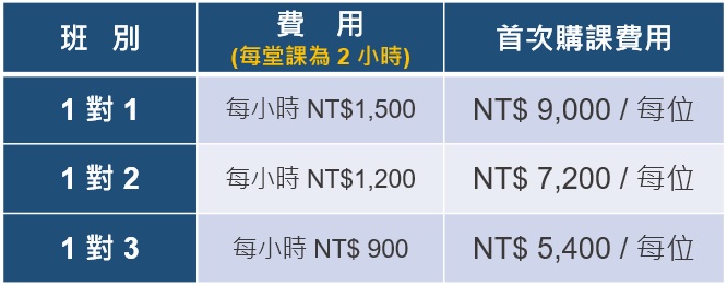 雅思, 雅思測驗, IELTS, 雅思考試, 雅思真題, 雅思考試技巧, 準備雅思, 雅思課程, 雅思補習班