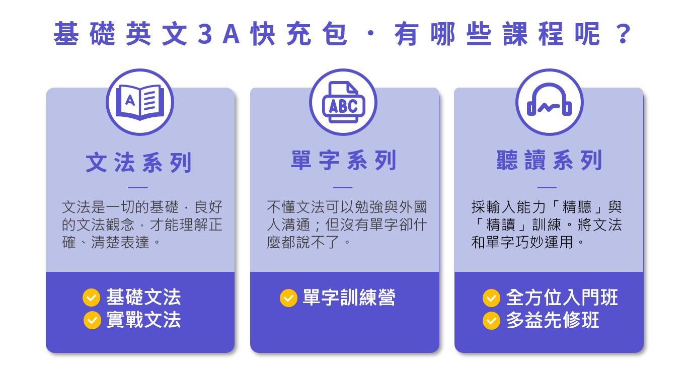 多義準備, 多益補習班, 多益成績單怎麼看