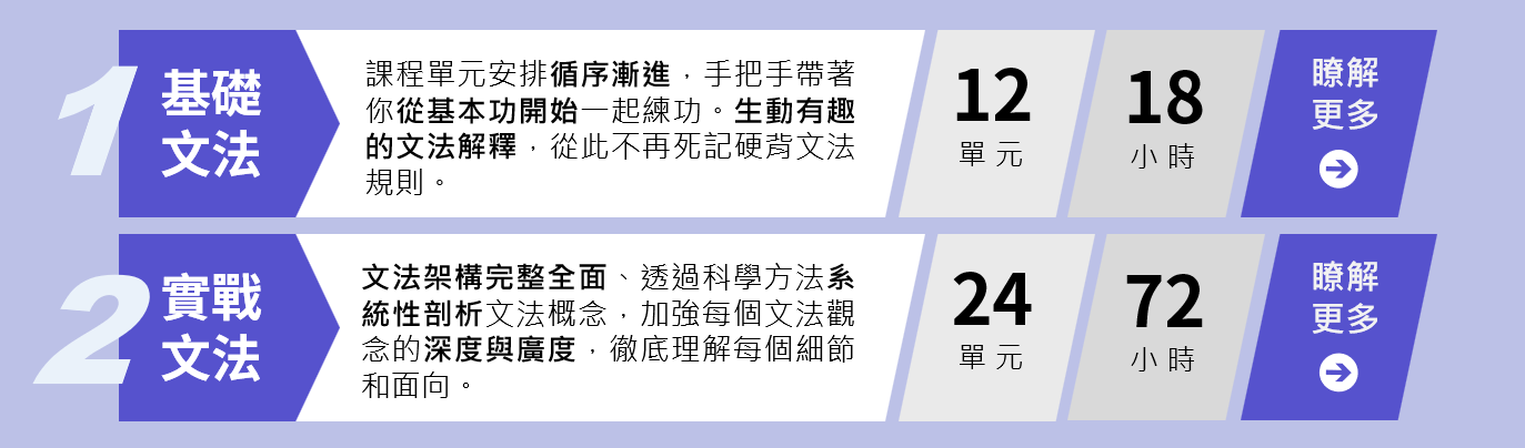 多義準備, 多益補習班, 多益成績單怎麼看