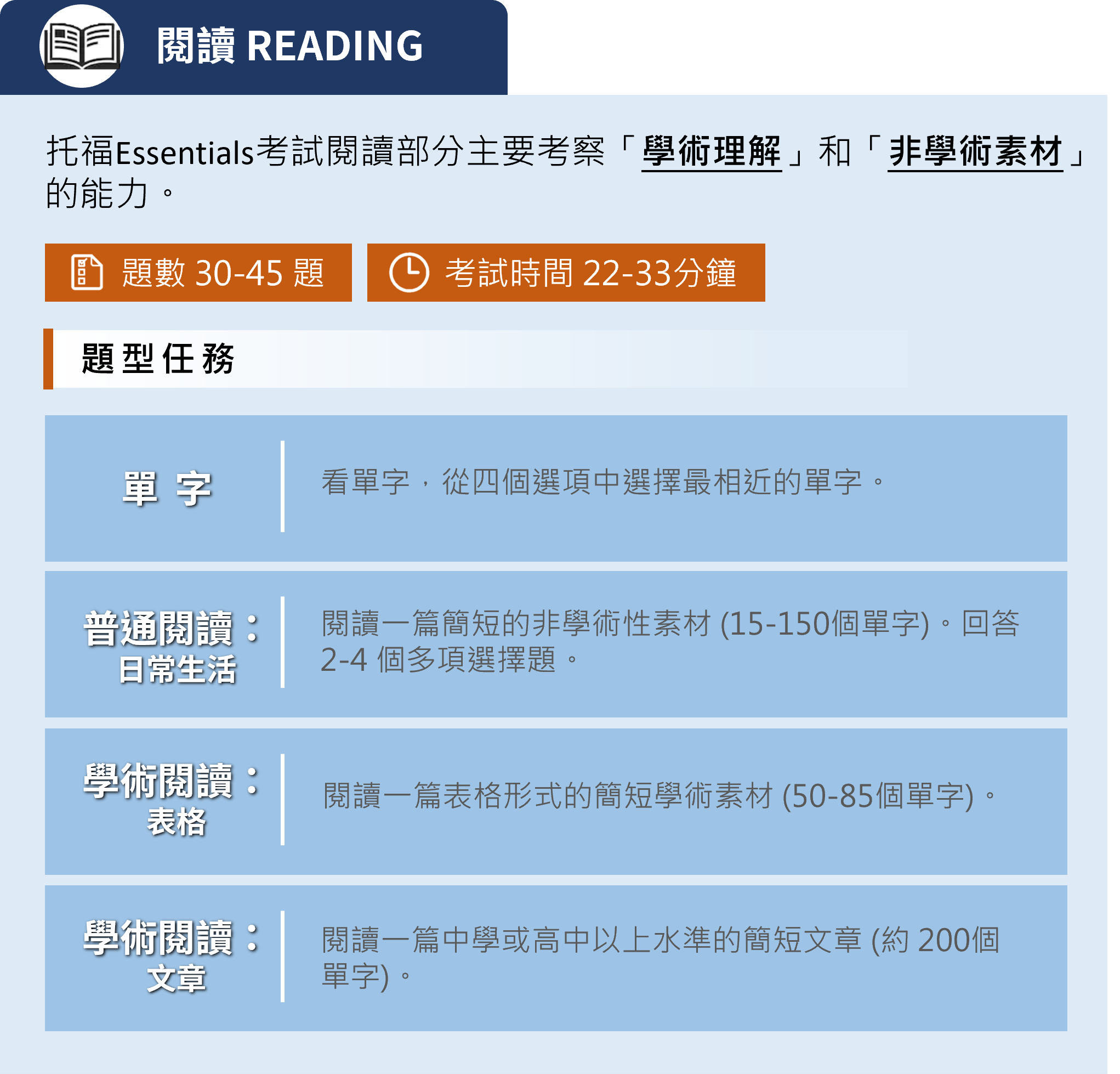 托福, 托福Essentials, 托福iBT, TOEFL Essentials, TOEFL iBT, TOEFL