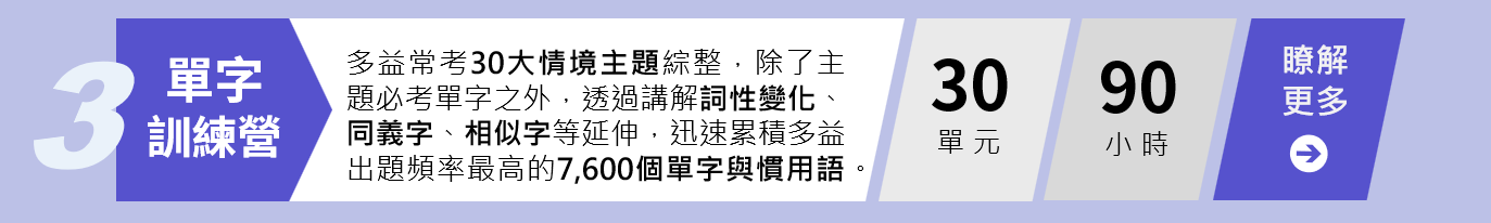 多義準備, 多益補習班, 多益成績單怎麼看