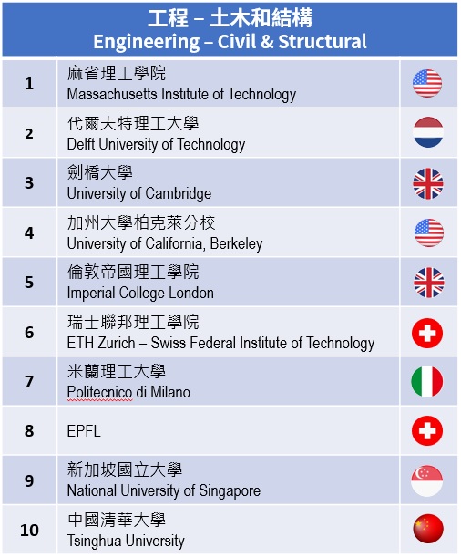 托福, 托福補習班, 雅思, 雅思補習班, 多益, 多益補習班, 英文補習班, 台北補習班, 古亭補習班, 托福測驗, TOEFL, 托福考試, 雅思測驗, IELTS, 雅思考試, 多益考試, 多益測驗