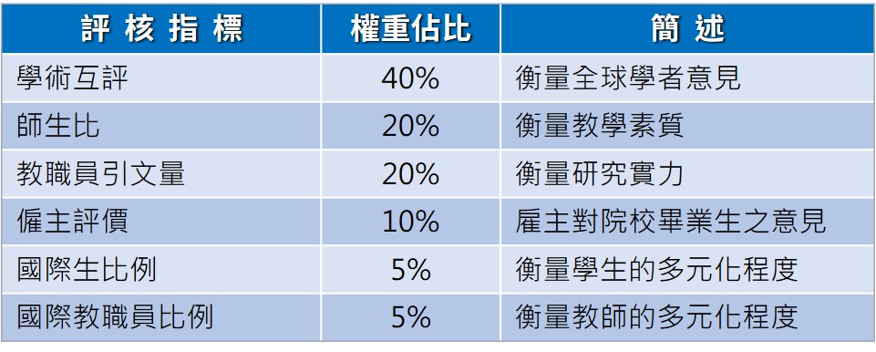 托福, 托福補習班, 雅思, 雅思補習班, 多益, 多益補習班, 英文補習班, 台北補習班, 古亭補習班, 托福測驗, TOEFL, 托福考試, 雅思測驗, IELTS, 雅思考試, 多益考試, 多益測驗