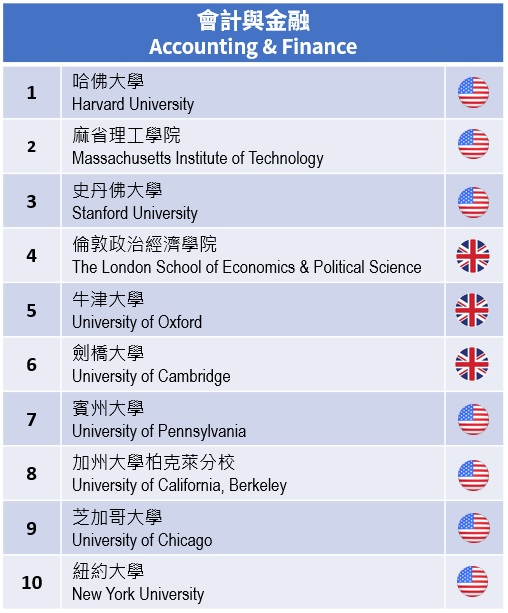 托福, 托福補習班, 雅思, 雅思補習班, 多益, 多益補習班, 英文補習班, 台北補習班, 古亭補習班, 托福測驗, TOEFL, 托福考試, 雅思測驗, IELTS, 雅思考試, 多益考試, 多益測驗