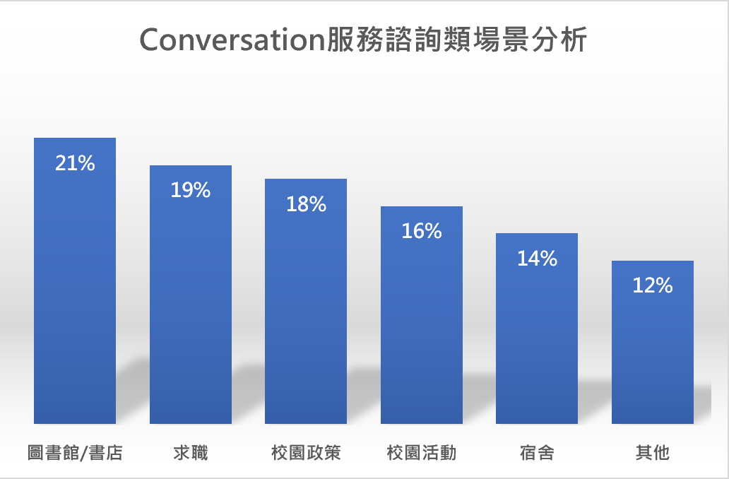 托福, 托福測驗, TOEFL, 托福考試, 托福聽力, TOEFL Listening