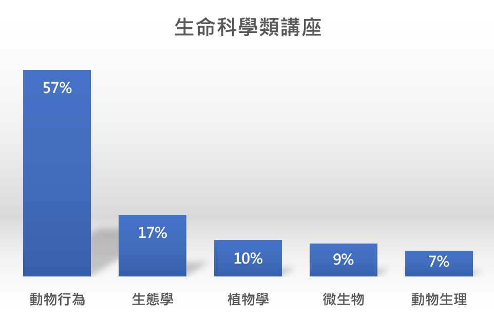 托福, 托福測驗, TOEFL, 托福考試, 托福聽力, TOEFL Listening