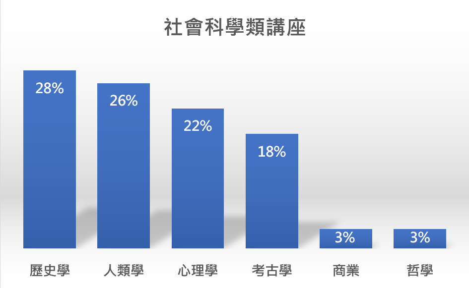 托福, 托福測驗, TOEFL, 托福考試, 托福聽力, TOEFL Listening