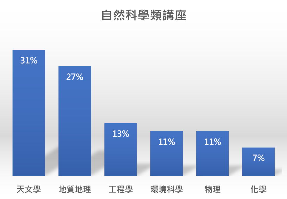 托福, 托福測驗, TOEFL, 托福考試, 托福聽力, TOEFL Listening