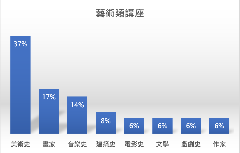 托福, 托福測驗, TOEFL, 托福考試, 托福聽力, TOEFL Listening