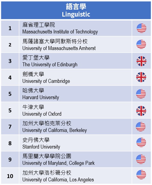 托福, 托福補習班, 雅思, 雅思補習班, 多益, 多益補習班, 英文補習班, 台北補習班, 古亭補習班, 托福測驗, TOEFL, 托福考試, 雅思測驗, IELTS, 雅思考試, 多益考試, 多益測驗