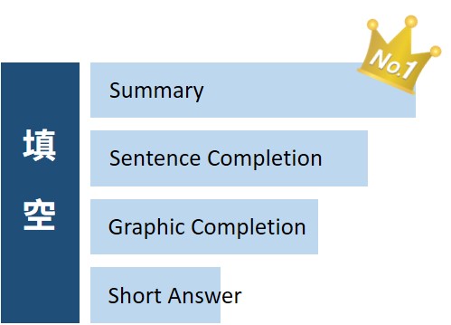 雅思, 雅思測驗, IELTS, 雅思考試, 雅思真題, 雅思考試技巧, 準備雅思, 雅思課程, 雅思補習班