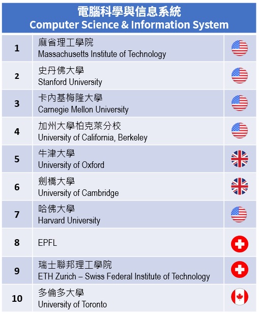 托福, 托福補習班, 雅思, 雅思補習班, 多益, 多益補習班, 英文補習班, 台北補習班, 古亭補習班, 托福測驗, TOEFL, 托福考試, 雅思測驗, IELTS, 雅思考試, 多益考試, 多益測驗