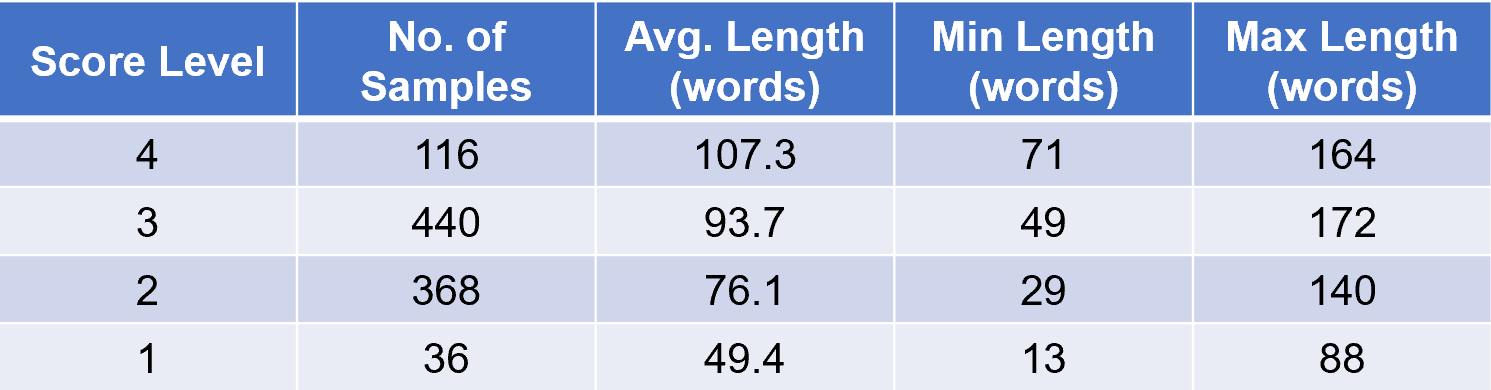 托福, 托福測驗, TOEFL, 托福考試, 托福口說, TOEFL speaking