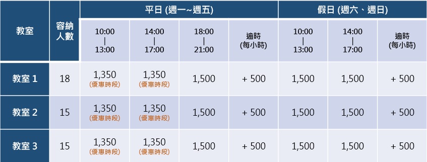 教室租借、會議室租借、場地租借