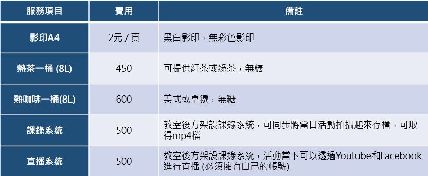 教室租借、會議室租借、場地租借