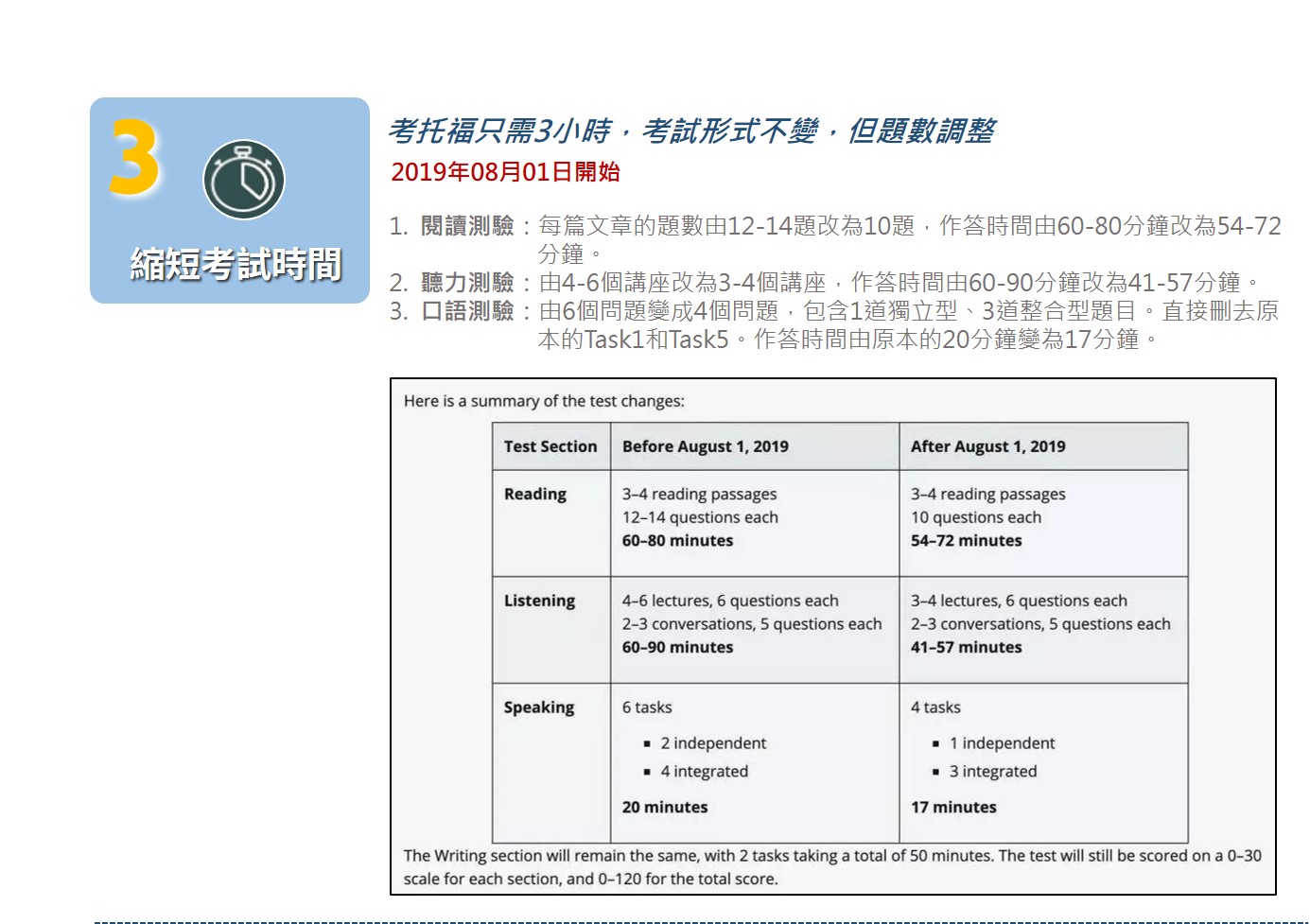 托福, 托福測驗, TOEFL, 托福考試, 托福真題, 托福考試技巧, 準備托福