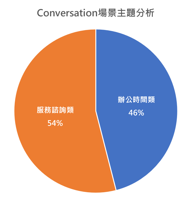 托福, 托福測驗, TOEFL, 托福考試, 托福聽力, TOEFL Listening