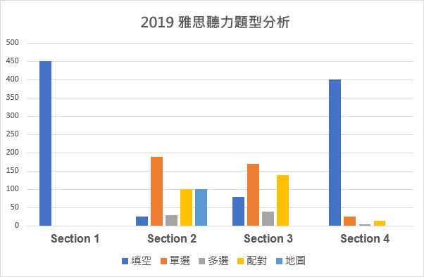 雅思, 雅思測驗, IELTS, 雅思考試, 雅思真題, 雅思考試技巧, 準備雅思, 雅思課程, 雅思補習班