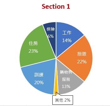 雅思, 雅思測驗, IELTS, 雅思考試, 雅思真題, 雅思考試技巧, 準備雅思, 雅思課程, 雅思補習班