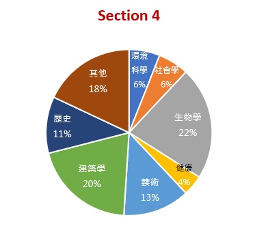 雅思, 雅思測驗, IELTS, 雅思考試, 雅思真題, 雅思考試技巧, 準備雅思, 雅思課程, 雅思補習班