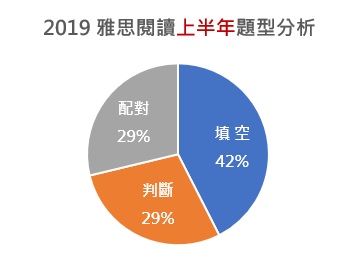 雅思, 雅思測驗, IELTS, 雅思考試, 雅思真題, 雅思考試技巧, 準備雅思, 雅思課程, 雅思補習班