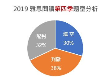 雅思, 雅思測驗, IELTS, 雅思考試, 雅思真題, 雅思考試技巧, 準備雅思, 雅思課程, 雅思補習班