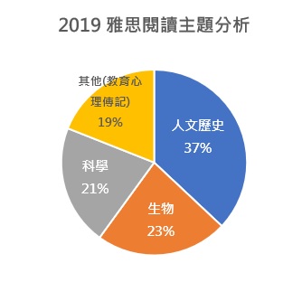 雅思, 雅思測驗, IELTS, 雅思考試, 雅思真題, 雅思考試技巧, 準備雅思, 雅思課程, 雅思補習班