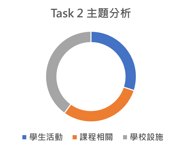 托福, 托福測驗, TOEFL, 托福考試, 托福口說, TOEFL speaking