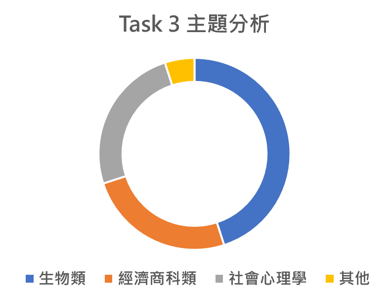 托福, 托福測驗, TOEFL, 托福考試, 托福口說, TOEFL speaking