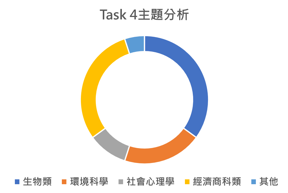 托福, 托福測驗, TOEFL, 托福考試, 托福口說, TOEFL speaking